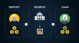 What Is Fractional Reserve Banking?