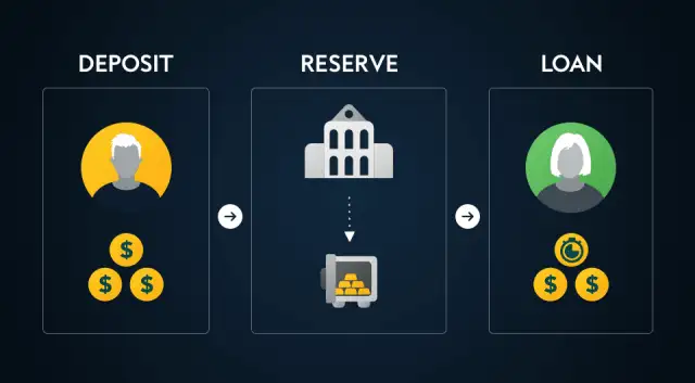 What Is Fractional Reserve Banking?