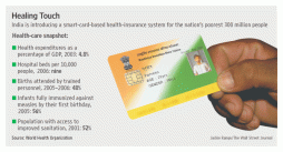 A Boost for Health: The $1,400 Monthly Health Card for Low-Income Americans